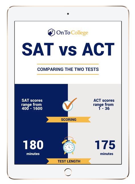 should i take the sat and act