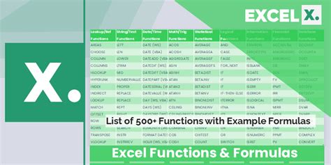 show all functions in excel