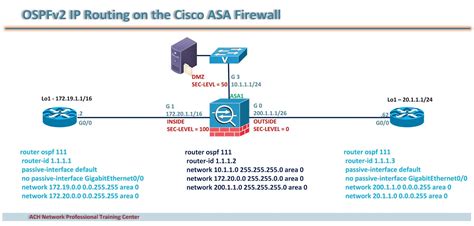 show commands in cisco asa firewall