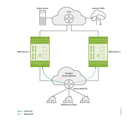 show dhcp server binding Junos OS Juniper Networks