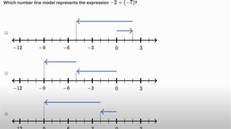 show each expression on a number line
