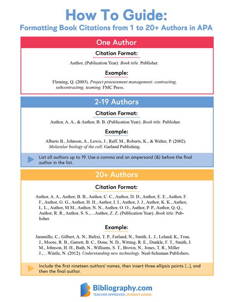 show example of apa formatting