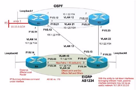 show ip ospf topology