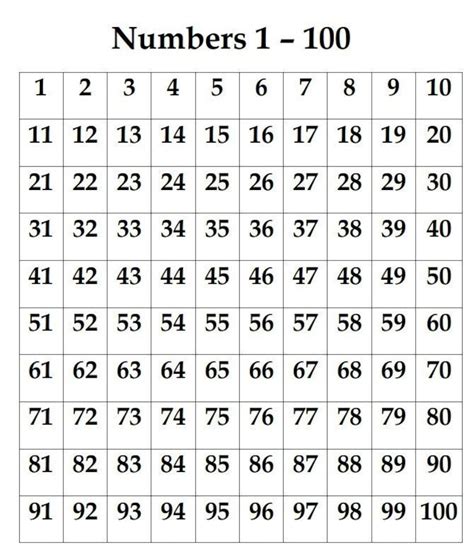 Show Me The Numbers