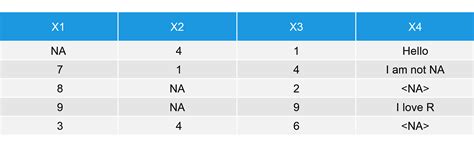 show missing values in r