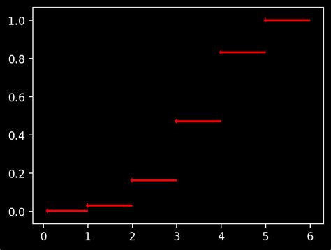 show origin axis (x,y) in matplotlib plot - Stack …