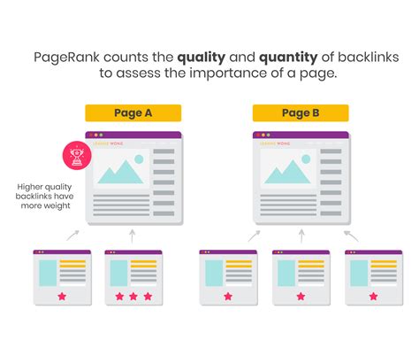 show pagerank in google search results