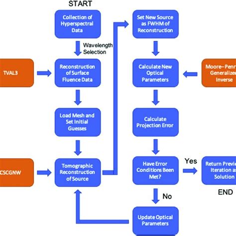 show parameter recovery