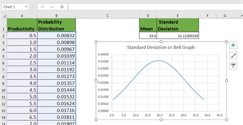 show standard deviation in excel graph