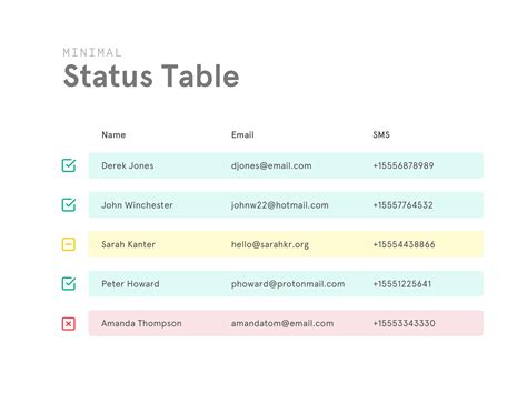 show table status example