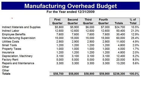 shu manufacturing budget project