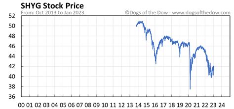 Dec 06, 2022 Over-the-counter (OTC) stocks of