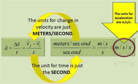 Si Unit Of Acceleration