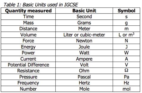 Si Unit Of Liter