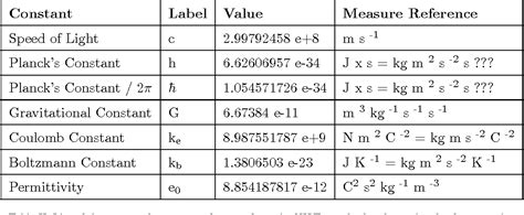 Si Unit Of Planck Constant