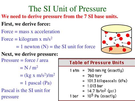 Si Unit Of Pressure