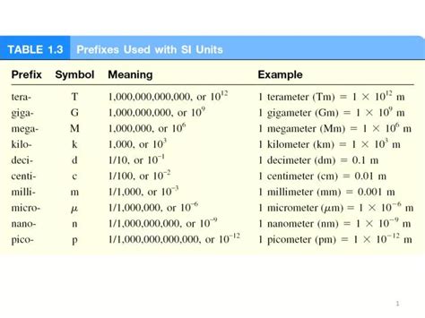 Si Unit Of Volume