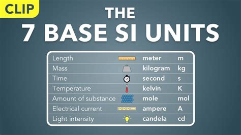 Si Unit Of Work