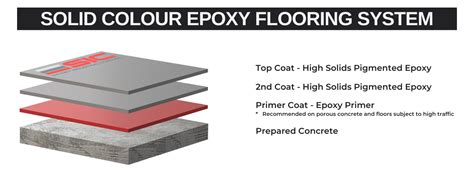 Sic Code Epoxy