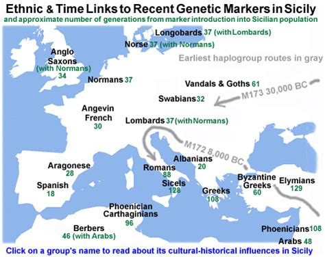 sicilian genetics worksheets
