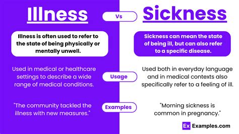 sickness definition