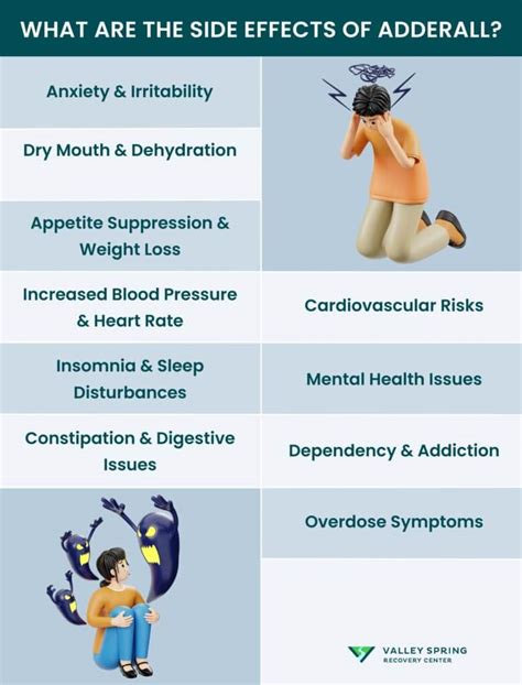 Side Effects Of Indrajal