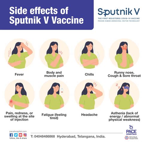 Side Effects Of Sputnik V
