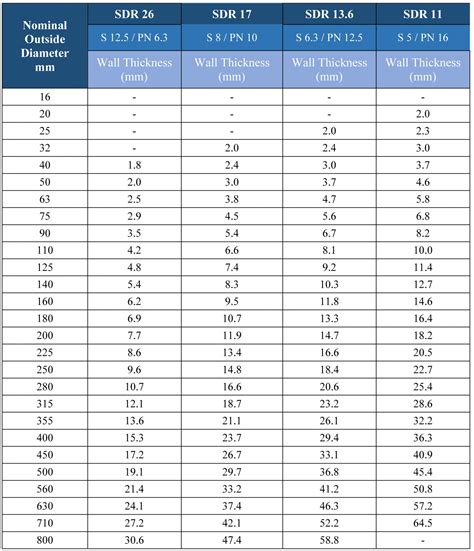 Sidr 19 Wall Thickness