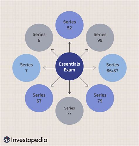 Sie Exam Pass Rate