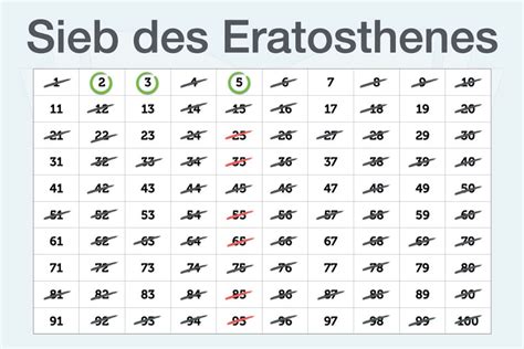 Sieb Des Eratosthenes