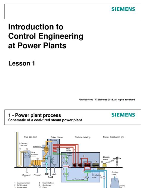Siemens Kks Code