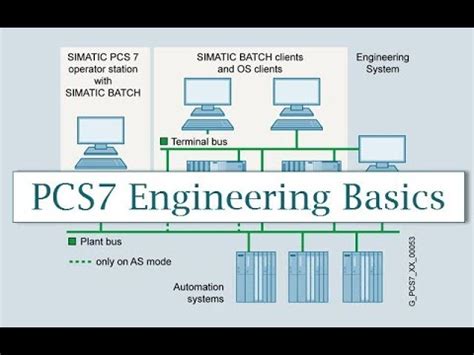 Siemens Pcs7 Training