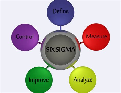 Read Siemens Industry Uses Elearning To Evolve Lean Six Sigma 