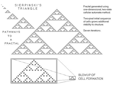sierpinski biography