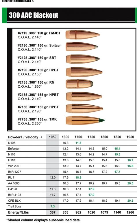 sierra bullets reloading data 300 wsm
