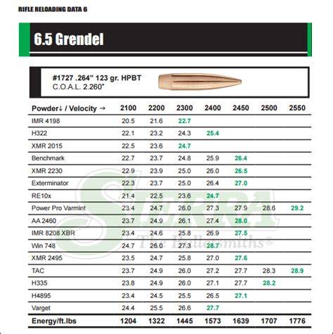 Sierra Reloading Manual Pdf