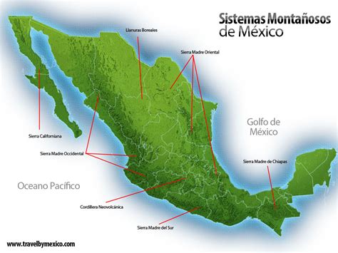 Sierras De Mexico