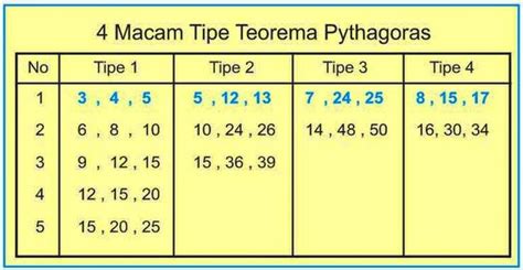 sifat istimewa phytagoras