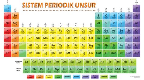 sifat periodik unsur