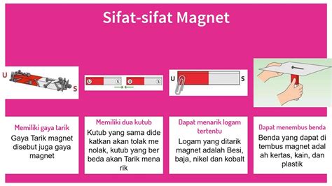 sifat-sifat magnet