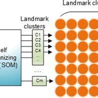Sift Visual Landmarks