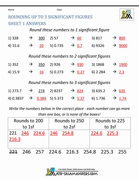 sig fig math worksheet
