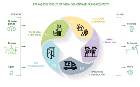 sighre-4