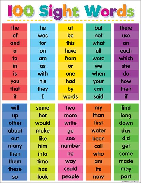 Sight Word Chart Teaching Resources Tpt Sight Words Chart Ideas - Sight Words Chart Ideas