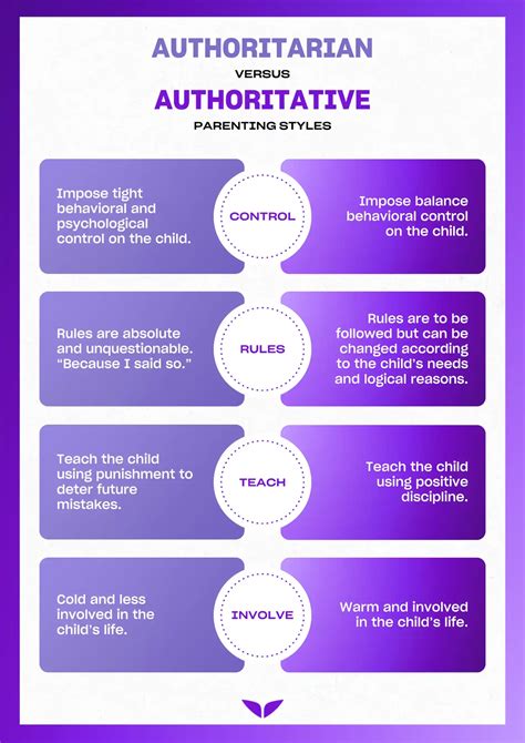 sigmund brouwer authoritative parenting