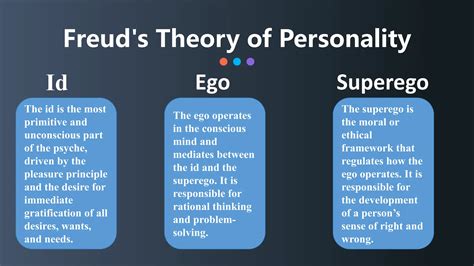 sigmund freud theory summary