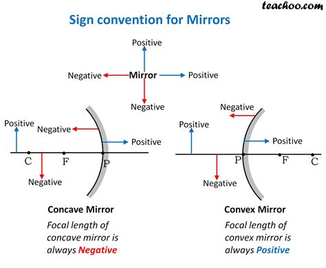 Sign Convention For Lens Convex And Concave Geeksforgeeks Concave And Convex Lenses Worksheet - Concave And Convex Lenses Worksheet