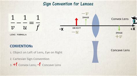 sign convention in lens - YouTube