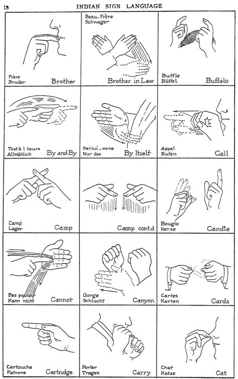 sign language Indian sign language, American sign language, British