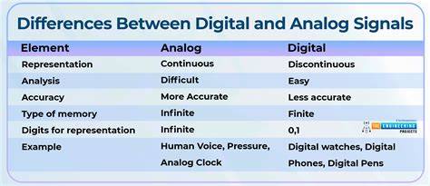 signal and system